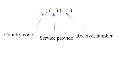 Glossary country-code